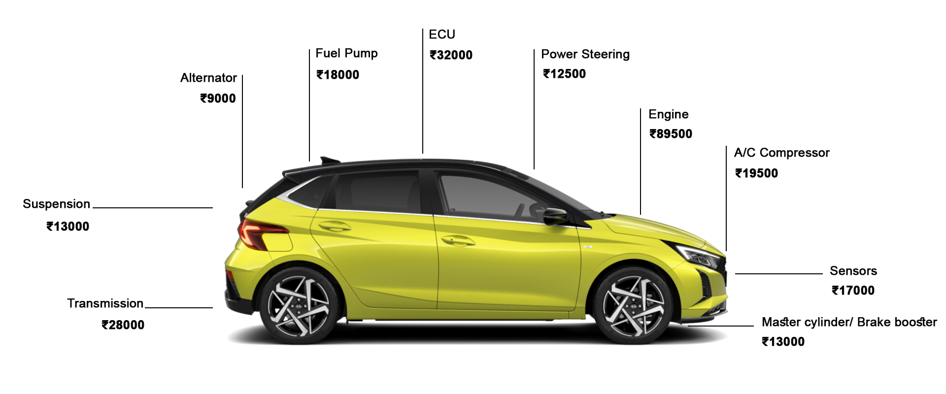 Repair Cost Car Diagram
