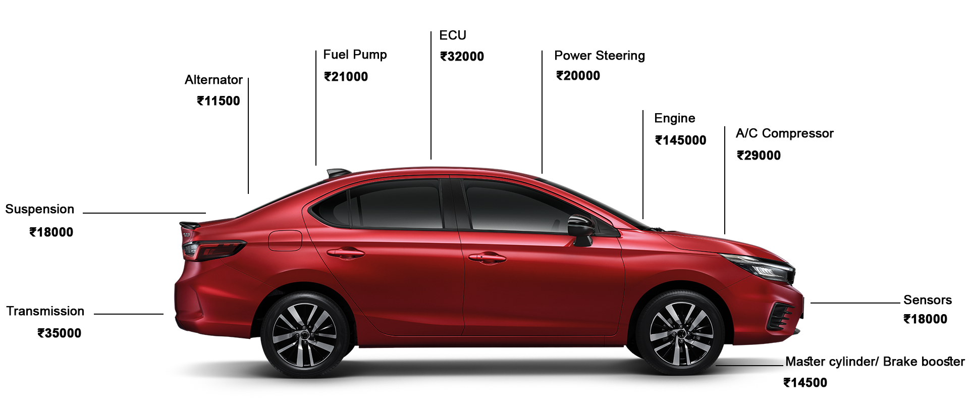 Repair Cost SUV Diagram