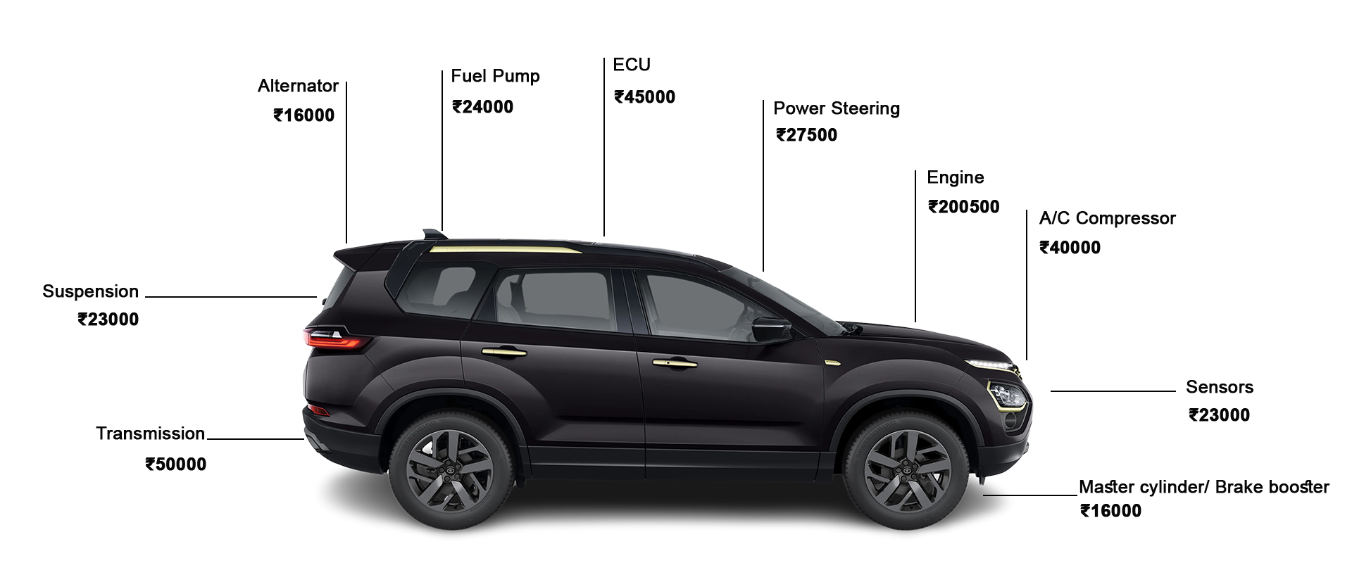 Repair Cost Truck Diagram